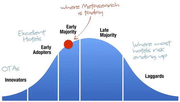 Metasearch Adoption Lifecycle; © Bookassist