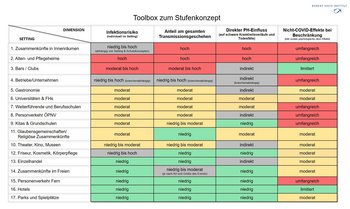 Robert Koch-Institut_Toolbox zum Stufenkonzept