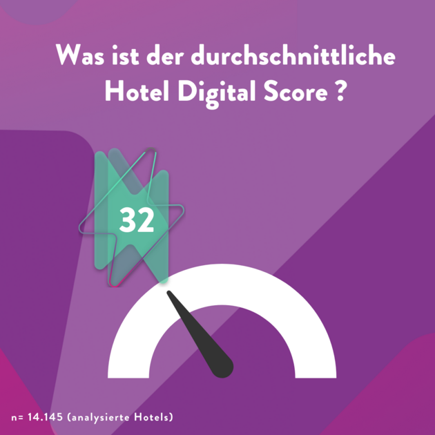 Quelle: Hotel Digital Score