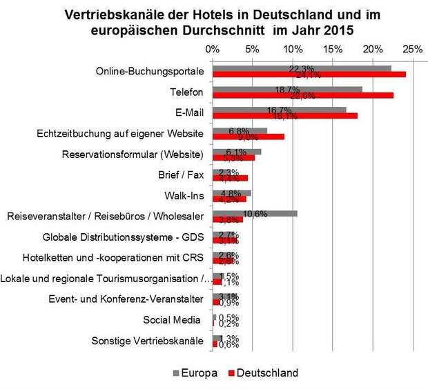 1Institut für Tourismus, Fachhochschule Westschweiz Wallis (HES-SO Wallis) (016).